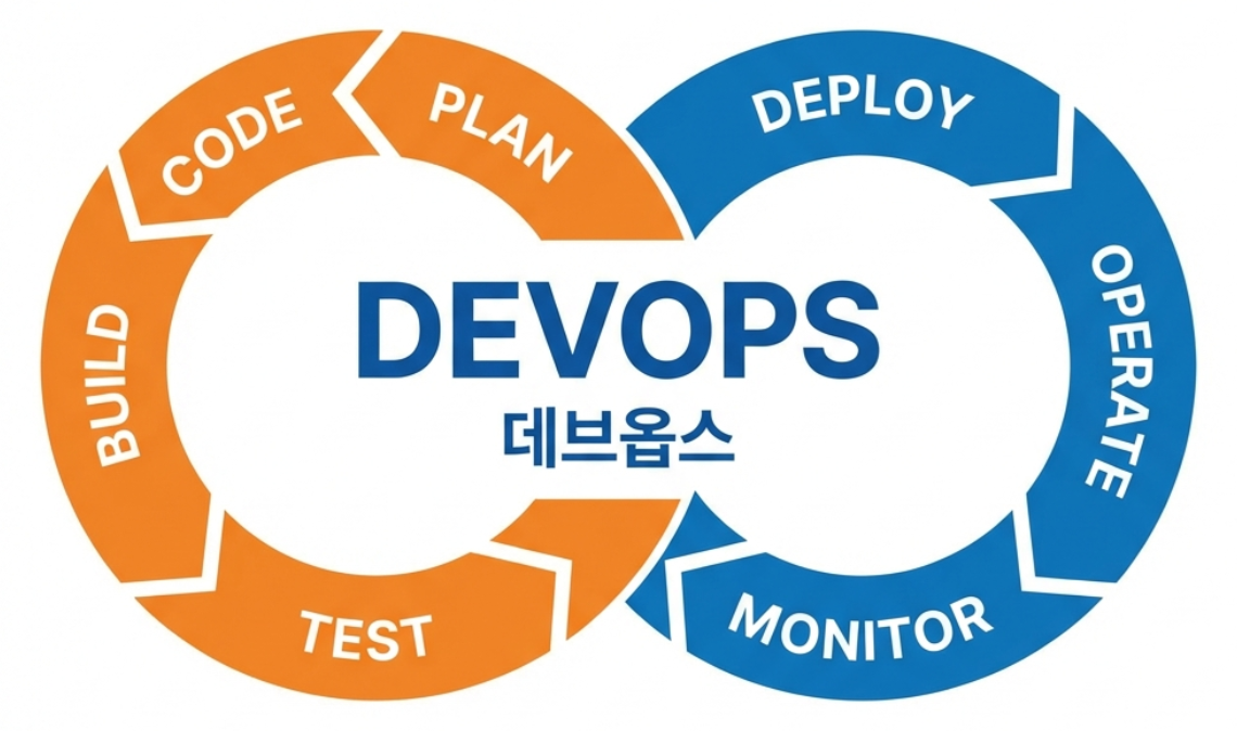 DevOps Overview